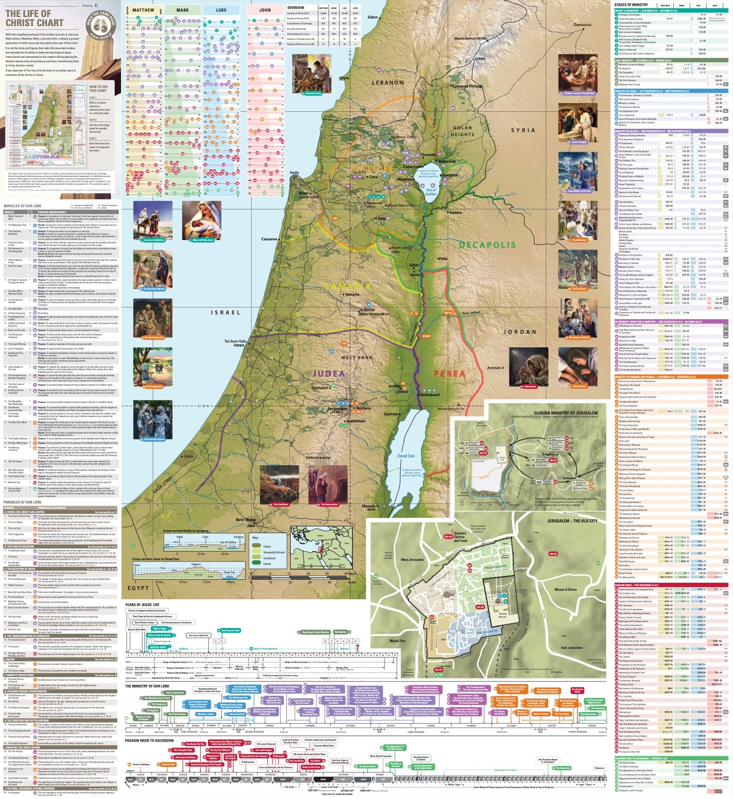 The Life of Christ Chart