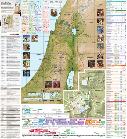 The Life of Christ Chart